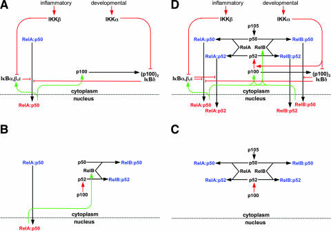 FIG. 7.