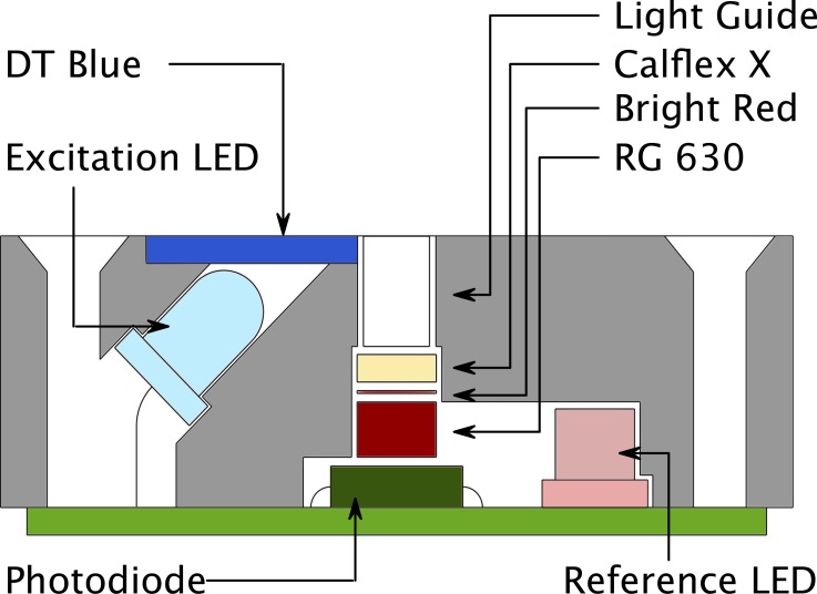 Fig 2