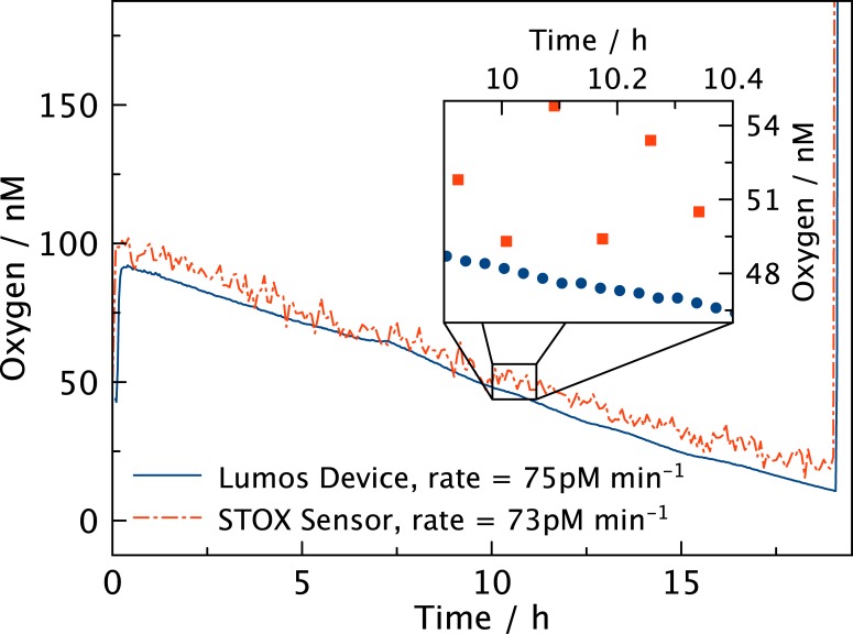 Fig 6