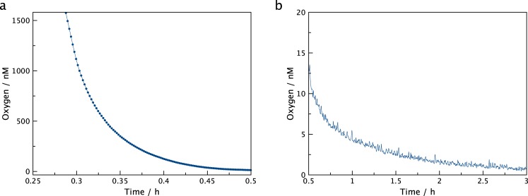 Fig 5