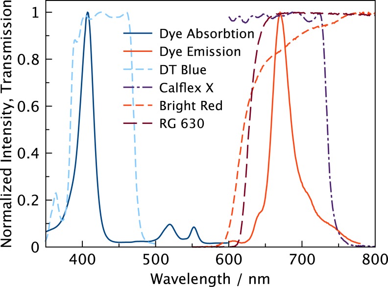 Fig 3