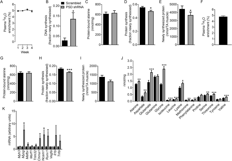 Figure 6