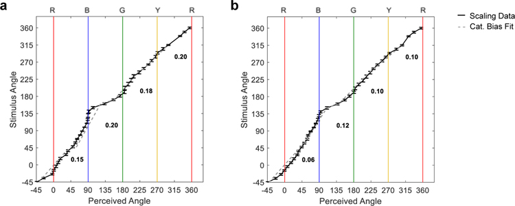 Fig. 9.