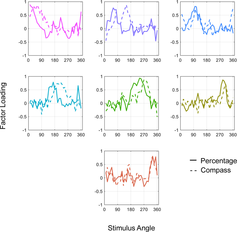 Figure 11.