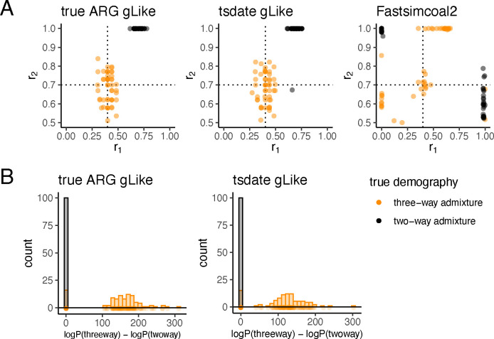 Fig 3.