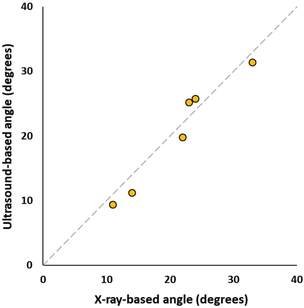 Fig. 7.