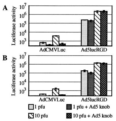 FIG. 9