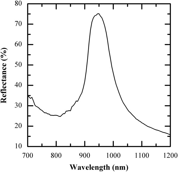 Figure 9