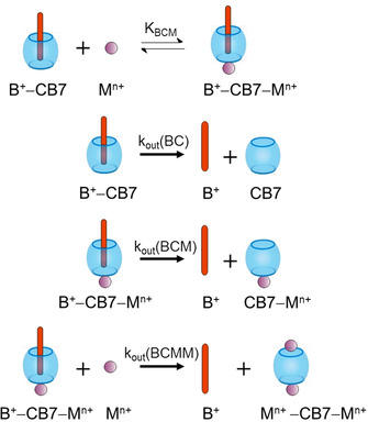 Scheme 3