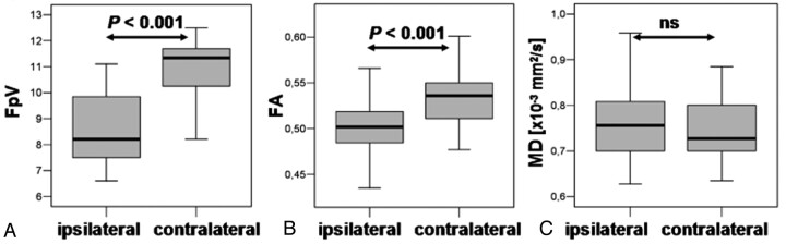 Fig 3.