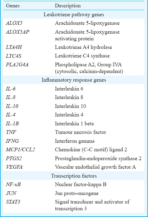 graphic file with name IJMR-145-777-g002.jpg