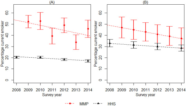 Figure 1: