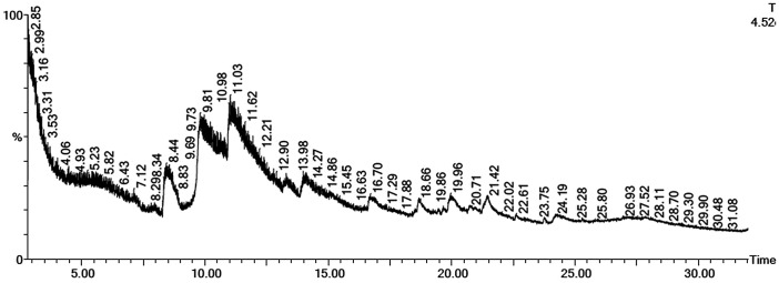 Figure 5.