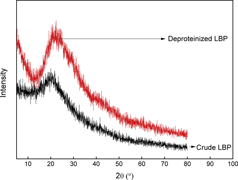 Figure 6