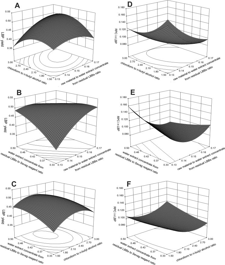 Figure 3