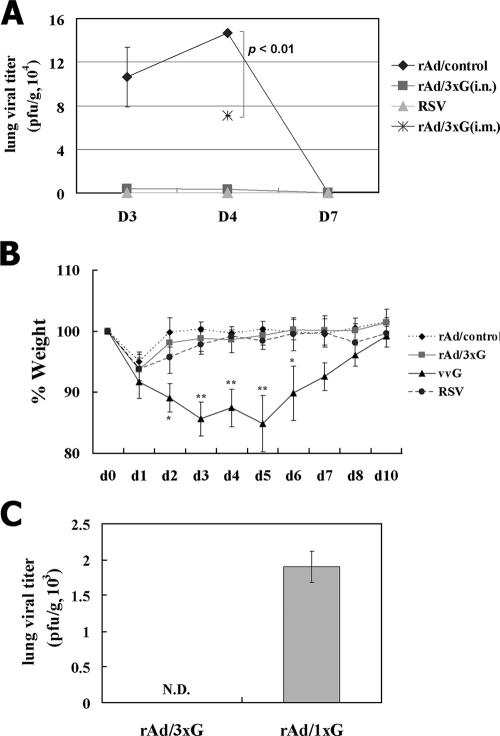 FIG. 5.