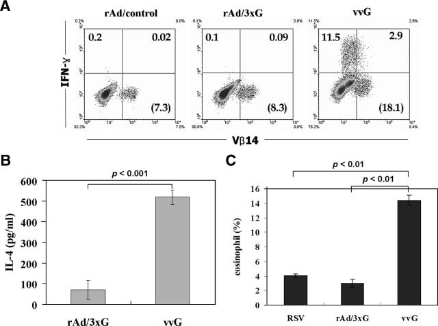 FIG. 4.