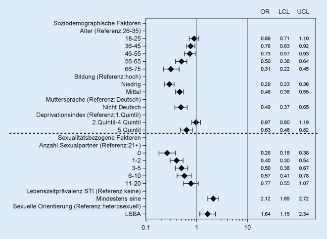 graphic file with name 103_2021_3319_Fig2_HTML.jpg