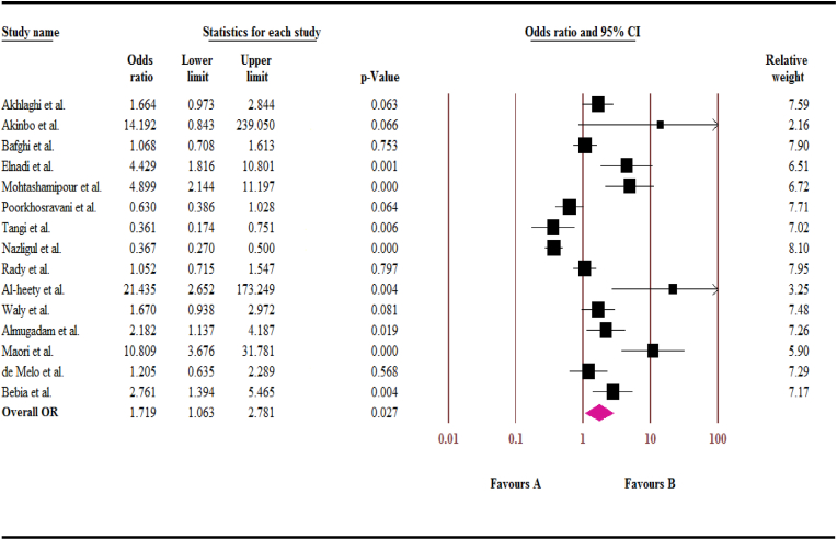 Fig. 3