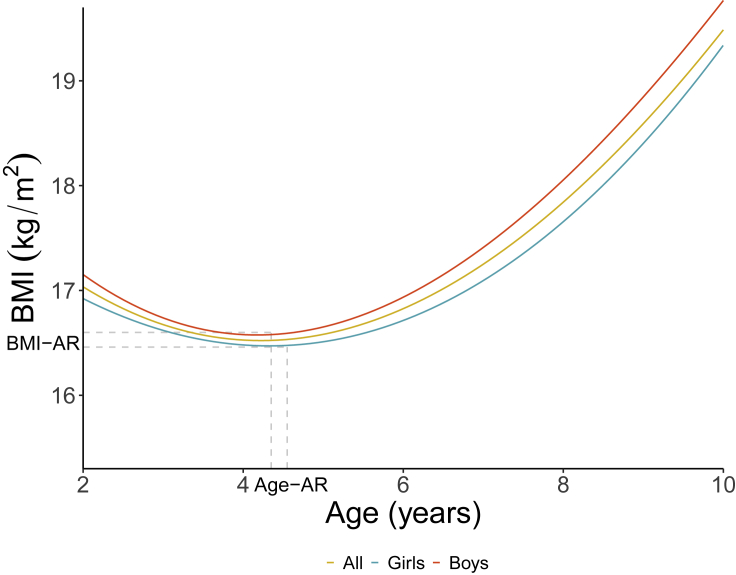 Figure 1