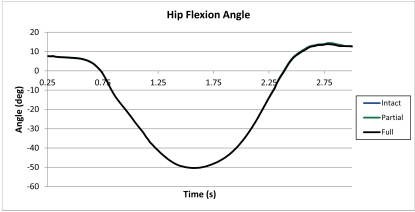 Fig. (6)