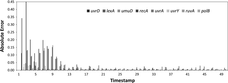 Fig. 14