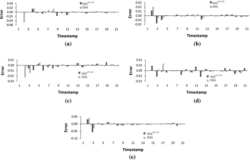 Fig. 12