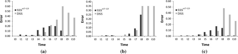 Fig. 9