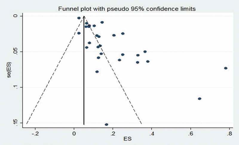 Figure 9.