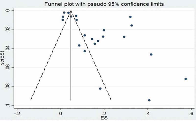 Figure 7.