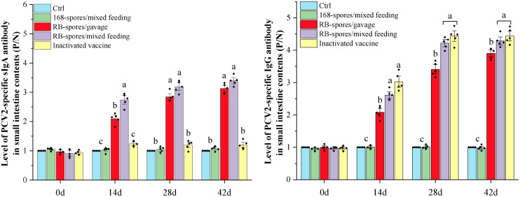 Figure 4