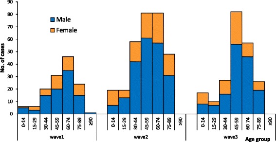 Fig. 2