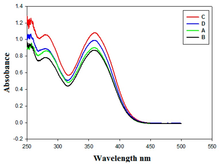 Figure 10