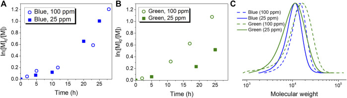 FIGURE 3