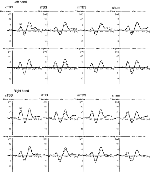 Fig. 3