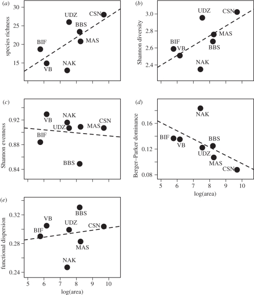 Figure 3.