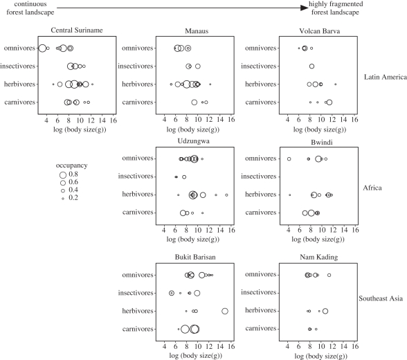 Figure 4.