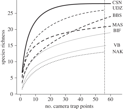 Figure 2.