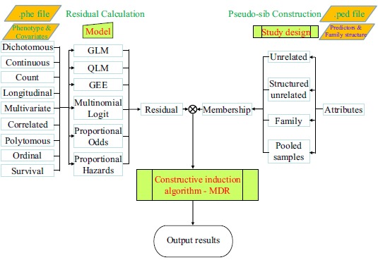 Fig. (1)