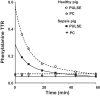 Fig. 3.