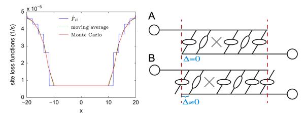 Fig. B1