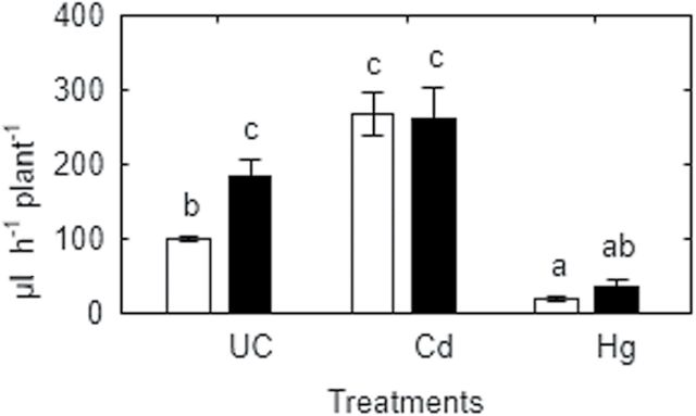 Fig. 8.