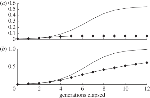 Figure 3.