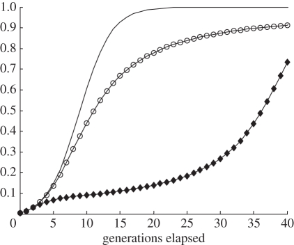 Figure 2.