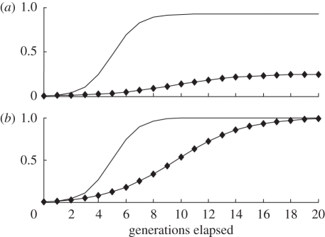 Figure 1.