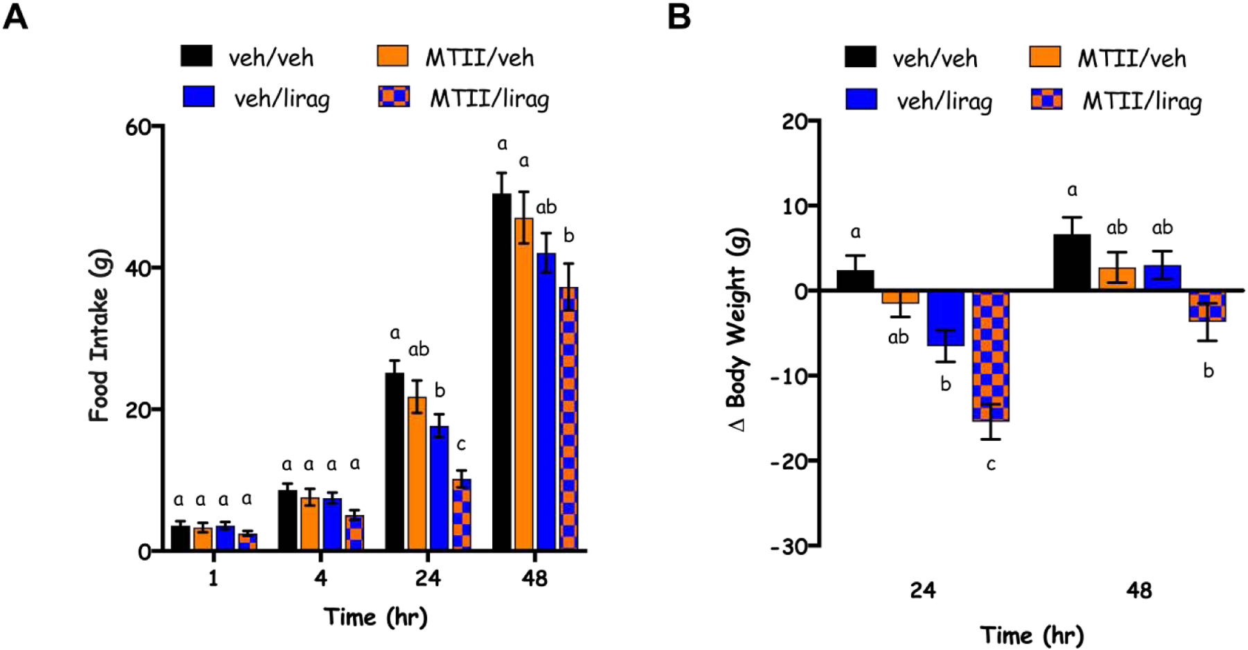 Fig 3.