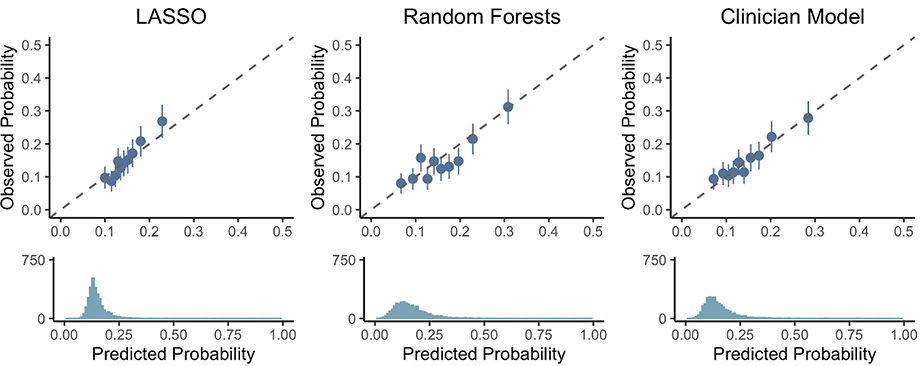 Figure 2: