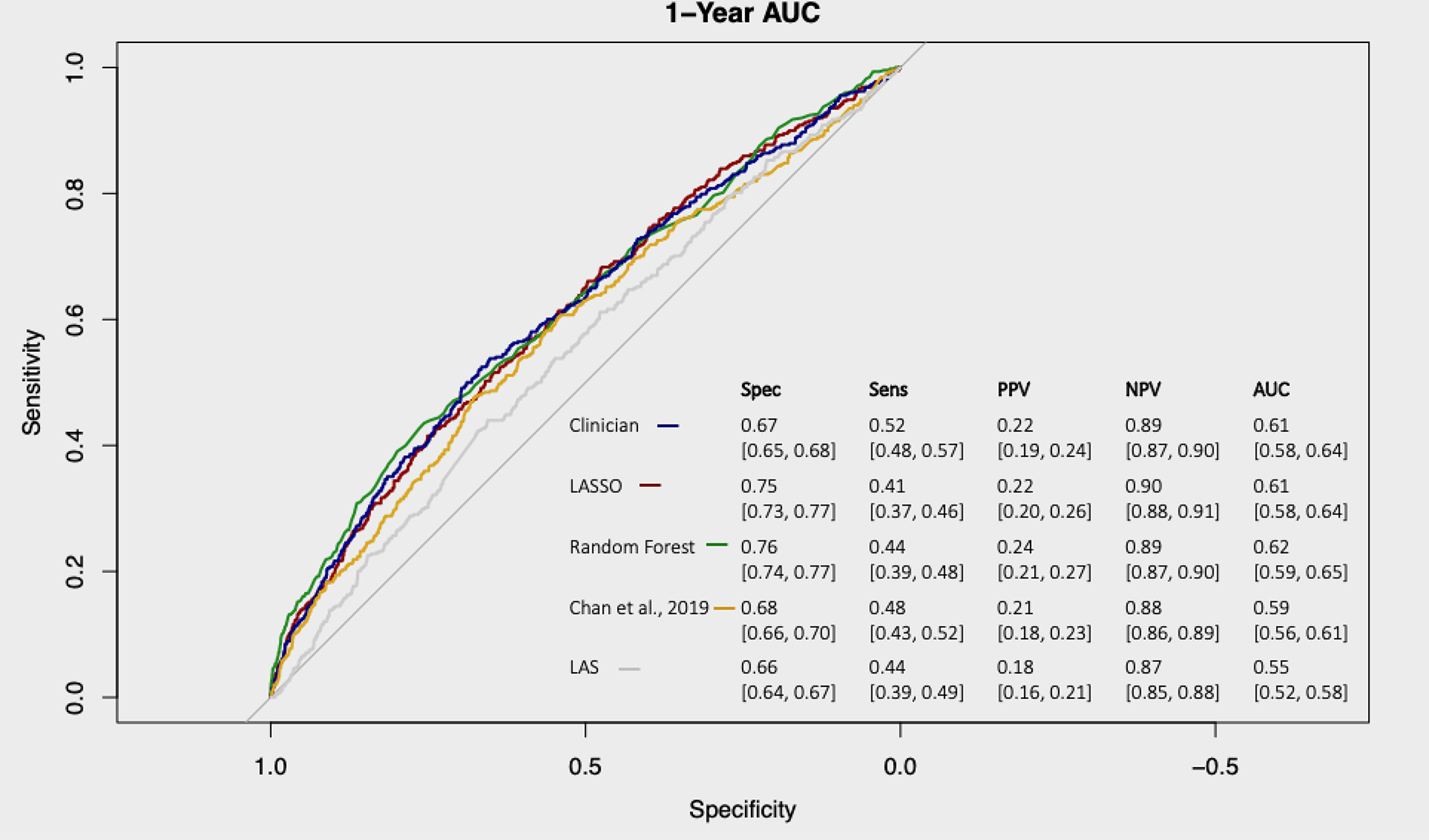 Figure 1: