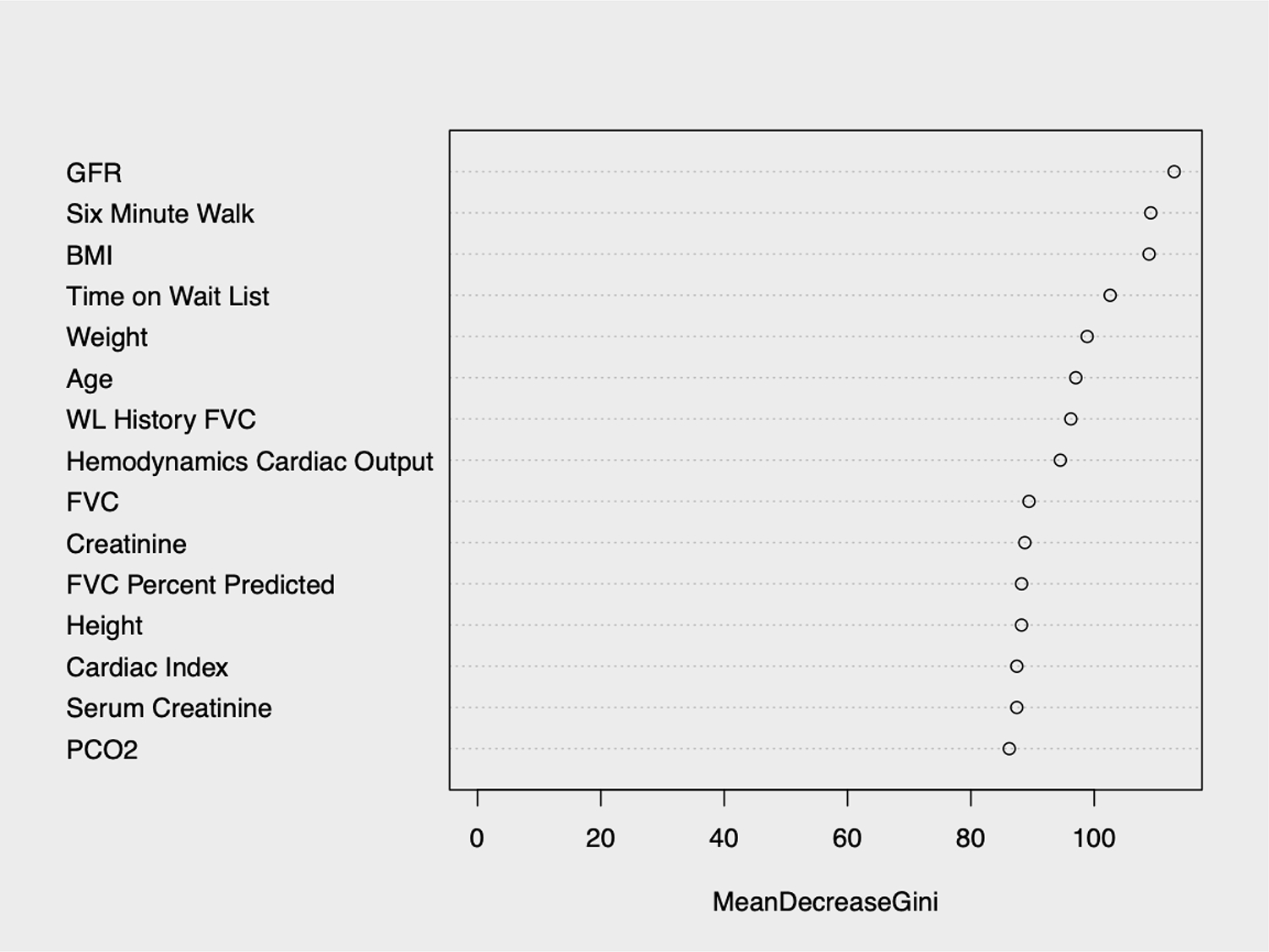 Figure 3: