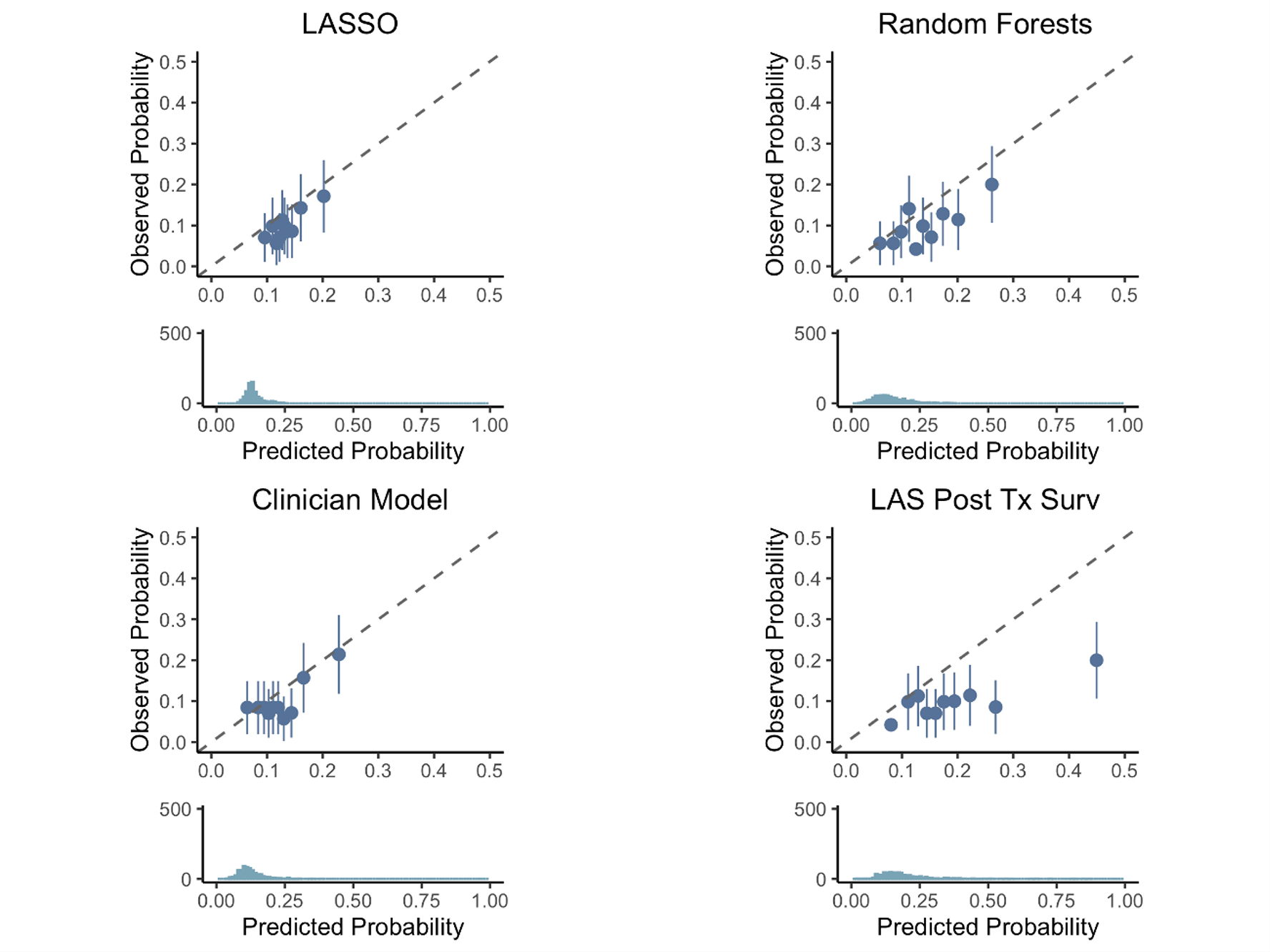 Figure 4: